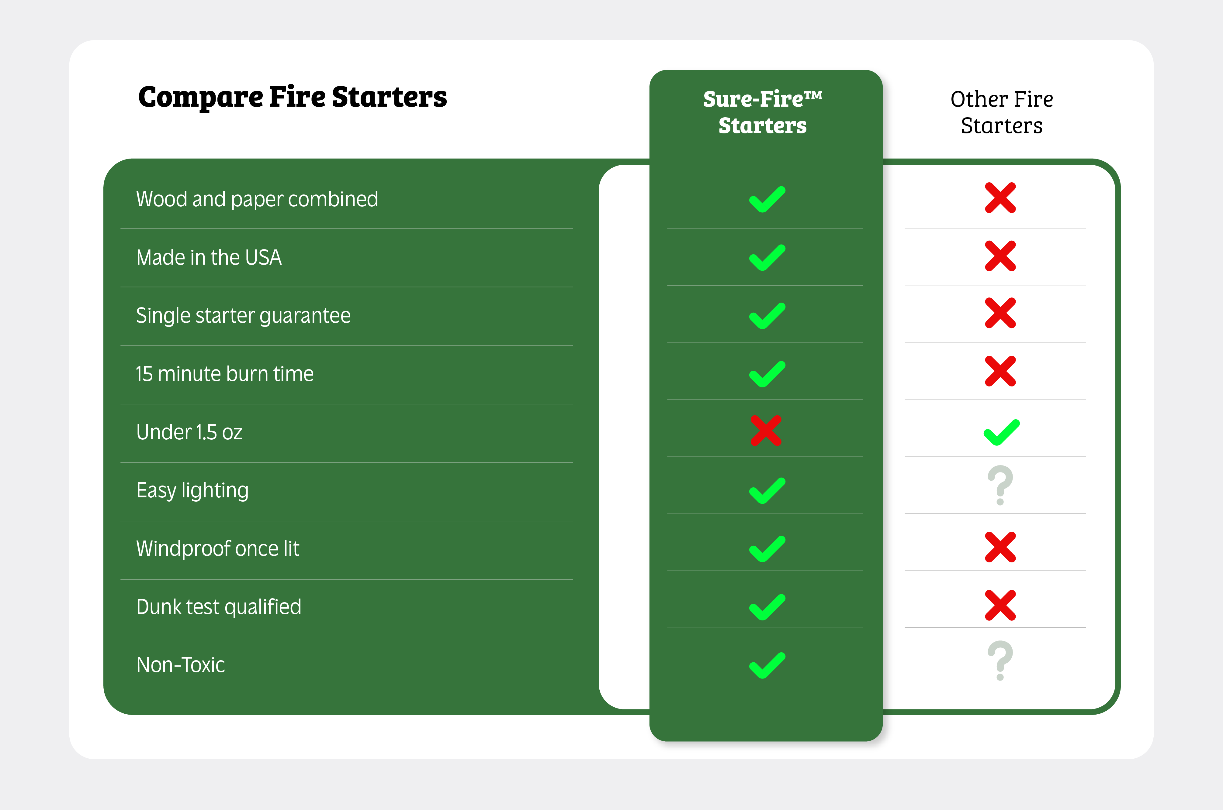 Walden Sure-Fire™ Starters