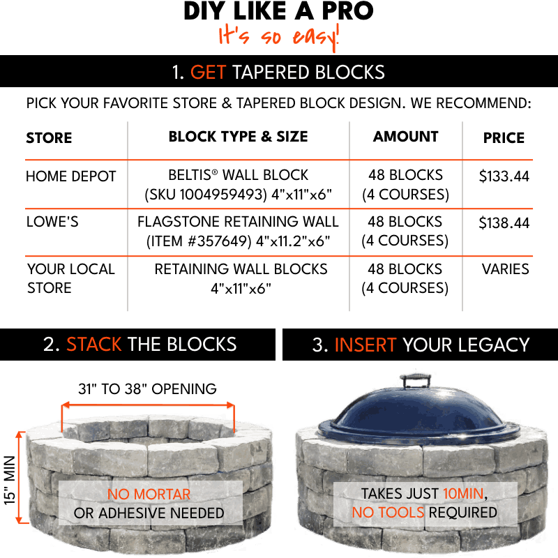 Instructions for how to DIY a fire pit and where to find blocks for fire pit surround
