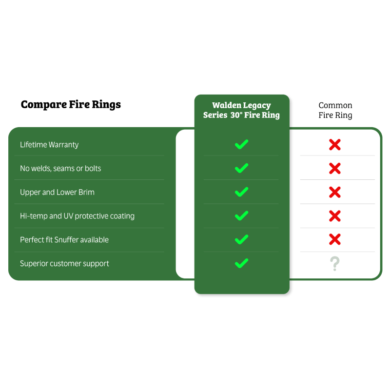 Legacy Series™ 30" Fire Pit Ring